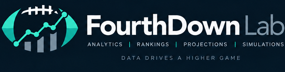 FourthDown Lab — analytics, rankings, projections, simulations